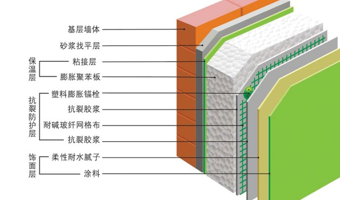 墙面开裂预防措施墙面如何保养防止开裂