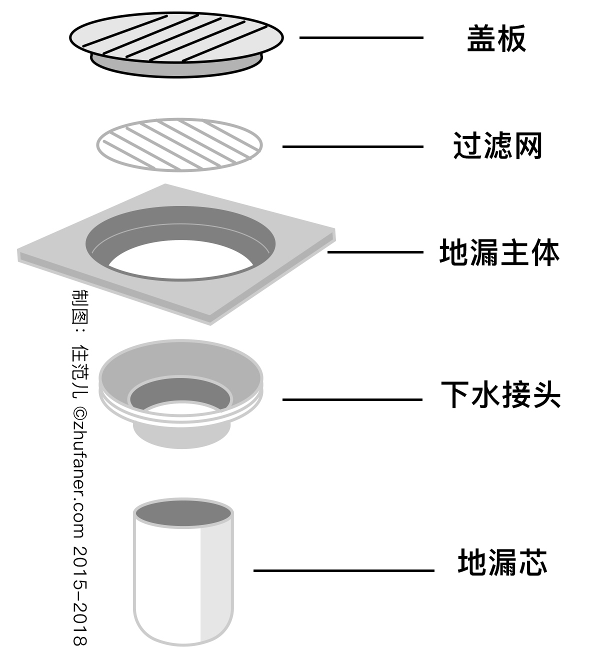 地漏的种类及原理地漏结构和防臭作用