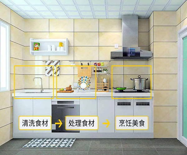 友邦集成<a class='chain' href='http://listiti.com/zt/ddxg.html'>吊顶</a>材质怎样样