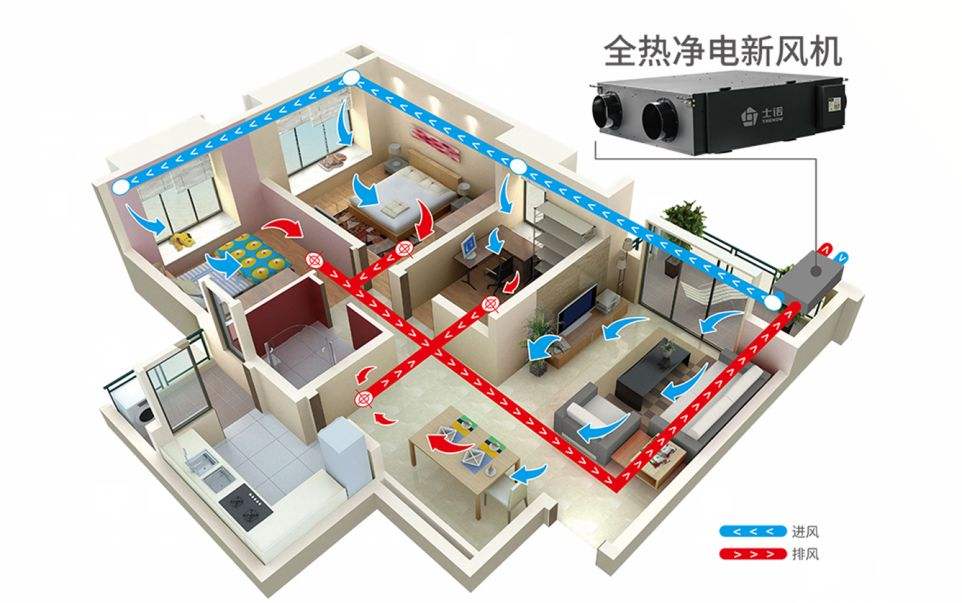 家裡有必要安裝新風系統嗎新風系統日常怎麼保養