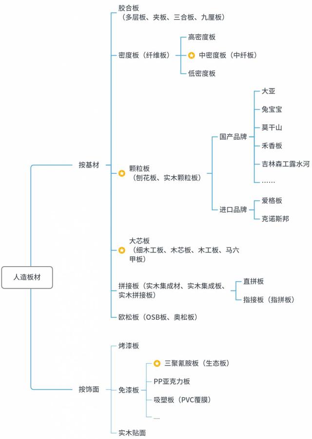 花二十万定制家具就为没甲醛？